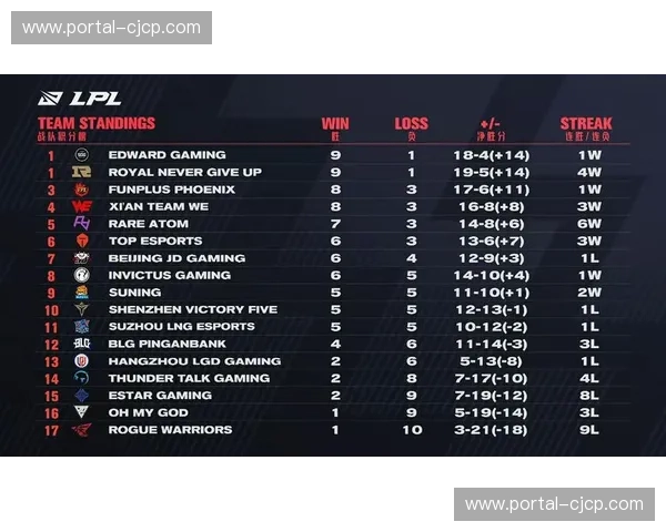 季后赛概率模型更新 雄鹿与骑士的榜首之争影响东部整体格局